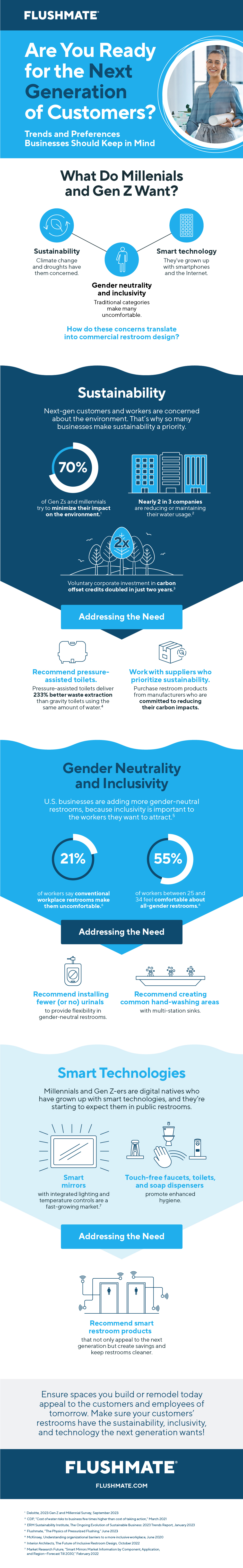 Are You Ready for the Next Generation of Customers?