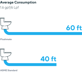Superior drain carry image